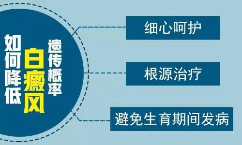 脚背上有长白癜风要怎么治”