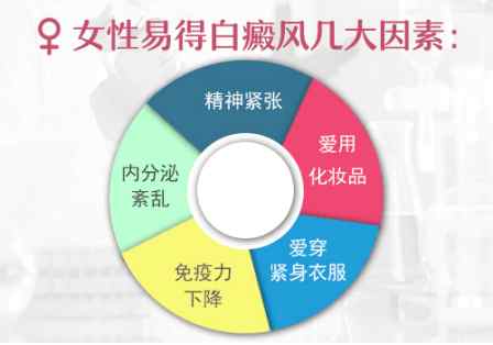 女性白癜风治不好的原因是什么呢”