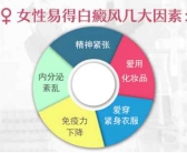 小孩长白斑用不用治”
